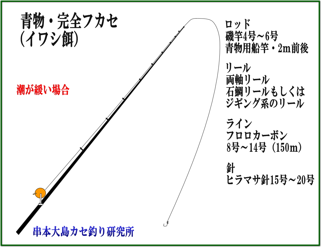 串本のカセ ブリ メジロ釣りの仕掛け3選