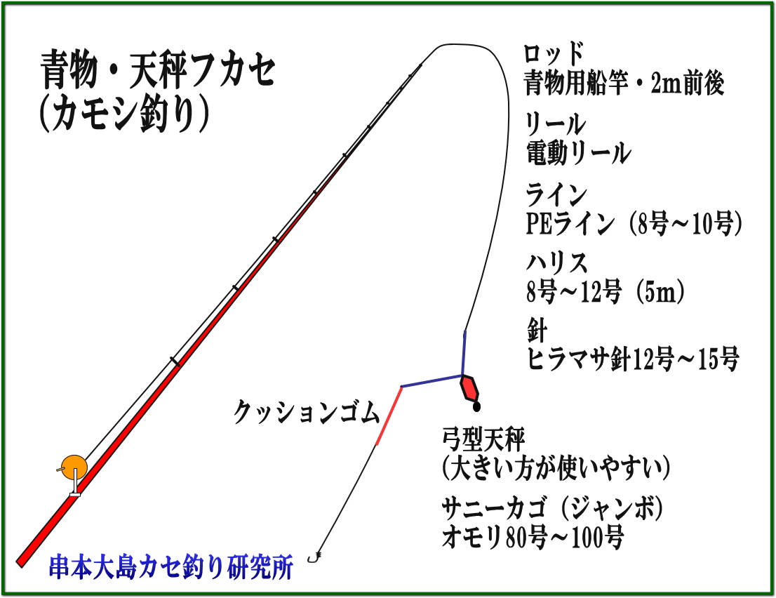 串本のカセ ブリ メジロ釣りの仕掛け3選