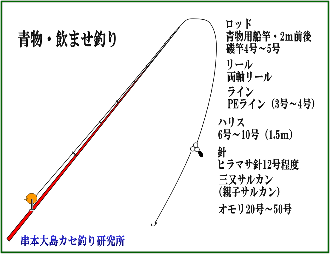 串本のカセ ブリ メジロ釣りの仕掛け3選