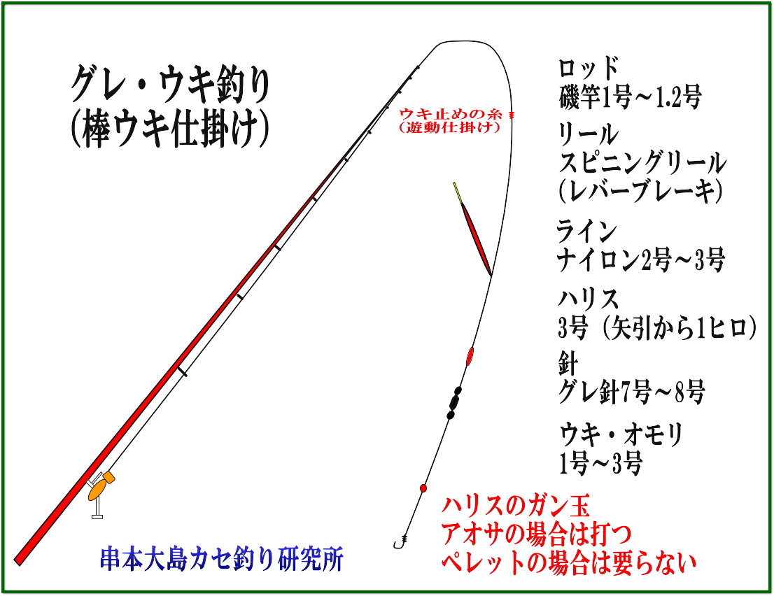 串本カセ釣りのグレ 仕掛け3選