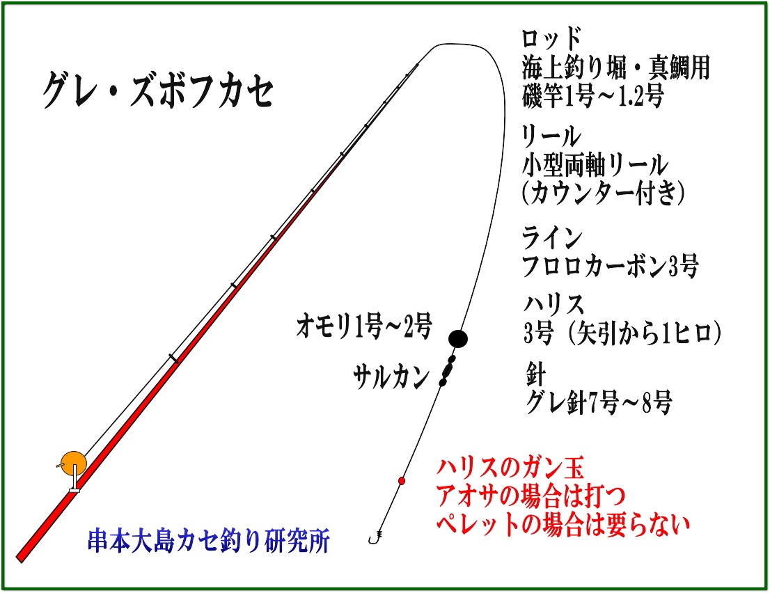 串本カセ釣りのグレ 仕掛け3選