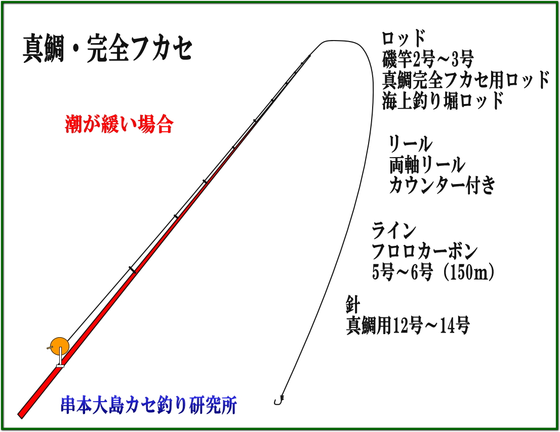 50 真鯛 釣り の 仕掛け すべての魚の画像