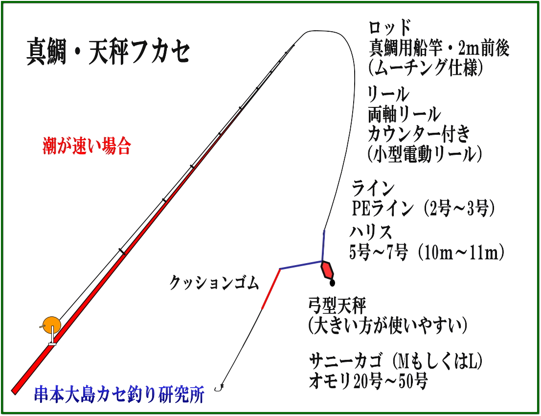 串本のカセの真鯛釣りの仕掛け3つ