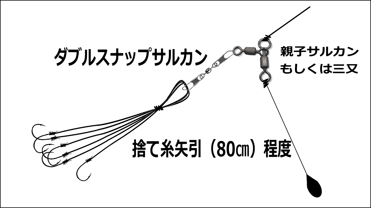 2021年11月24日 浅海のイシガキダイ・ウニマムシでお手軽釣行